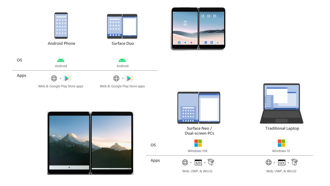 Devices screens